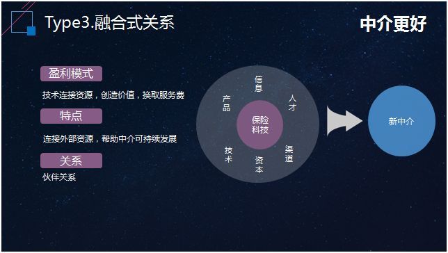 观点丨科技冲击下的保险中介:融合是最好的发展-和讯网